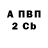 Бутират BDO Olga Chabai